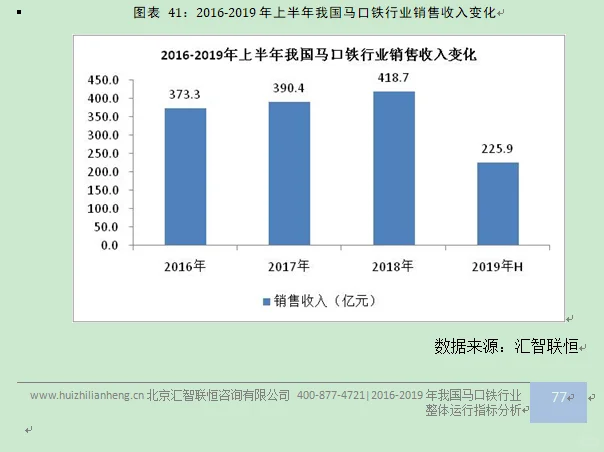 马口铁行业市场研究与发展前景预测报告