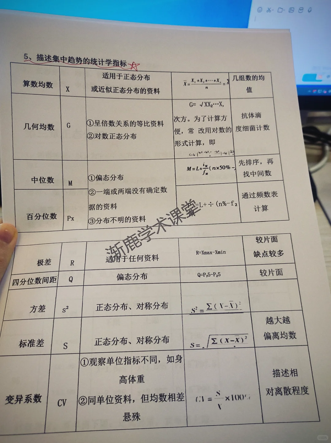我愿称之为医学统计学最伟大详解！！存下吧