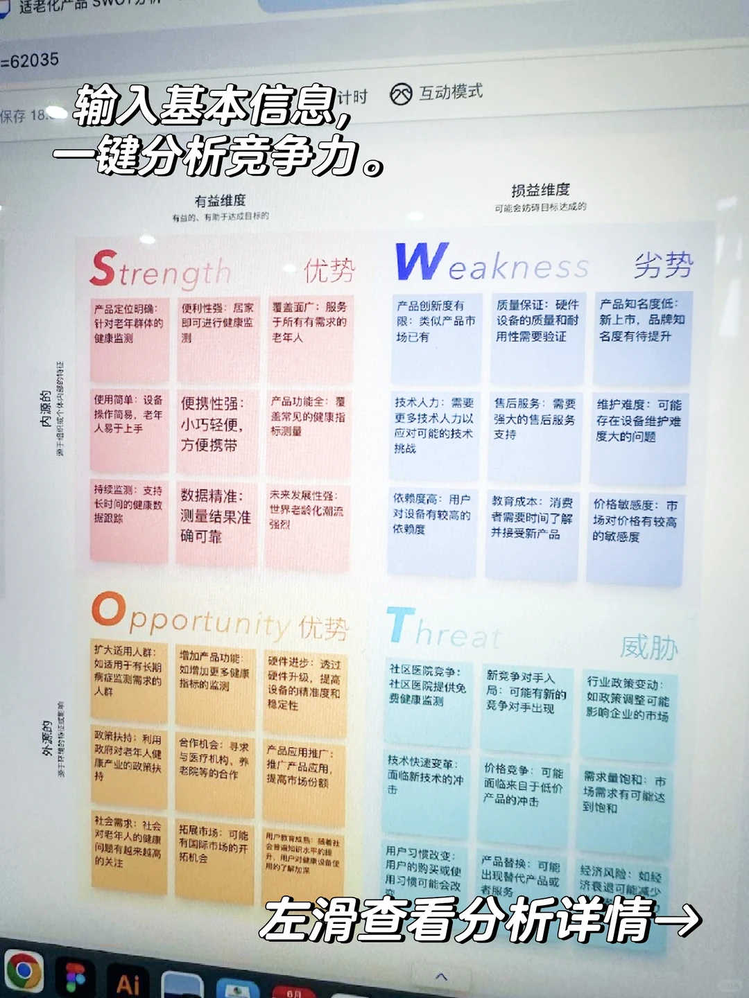 1分钟 分析产品or品牌的市场竞争力