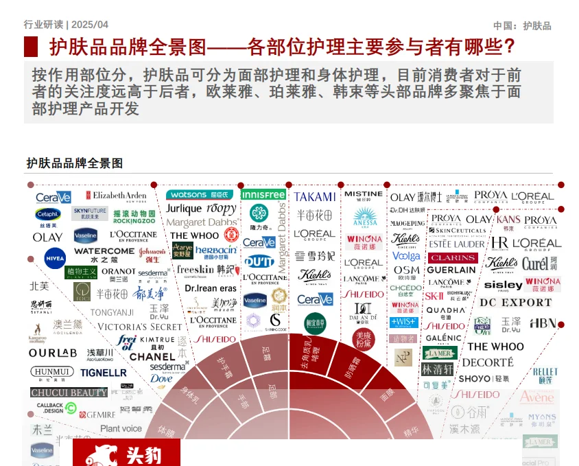 2025年护肤品宝藏趋势大揭秘！