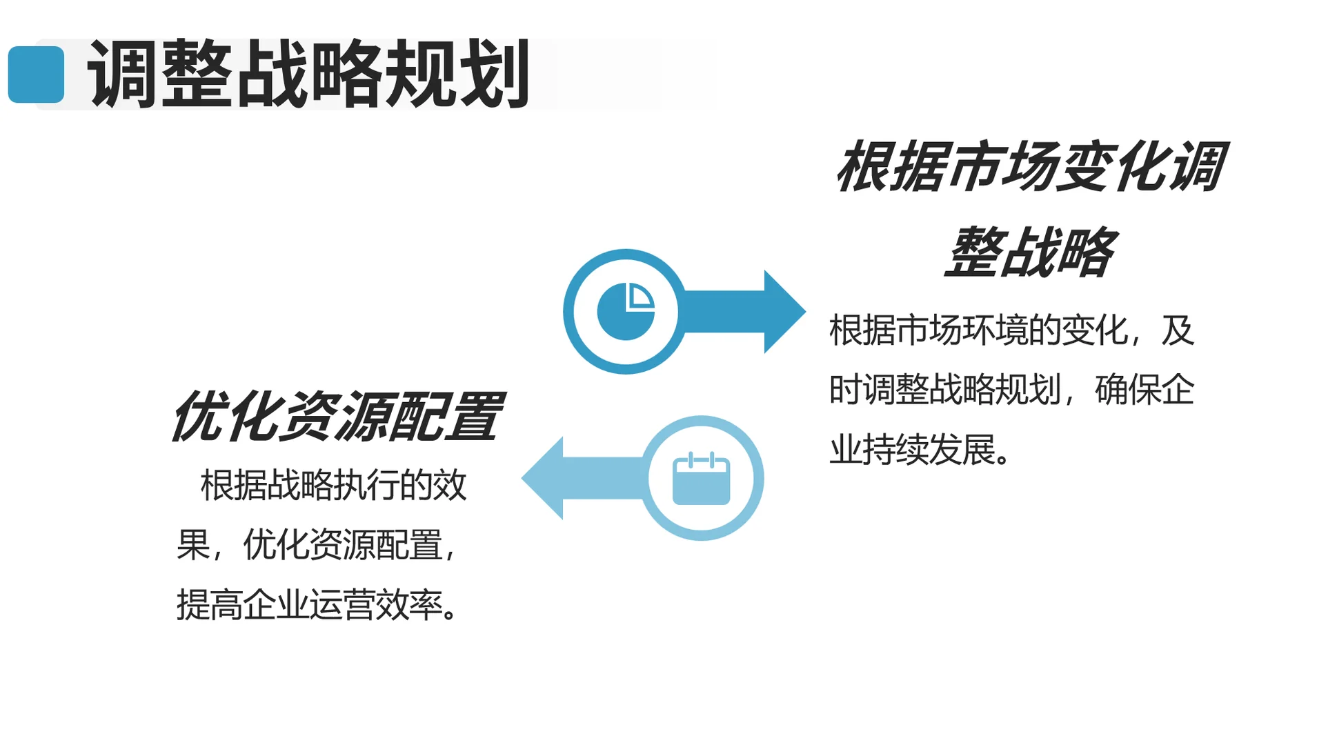 企业战略管理Part4:监控与调整
