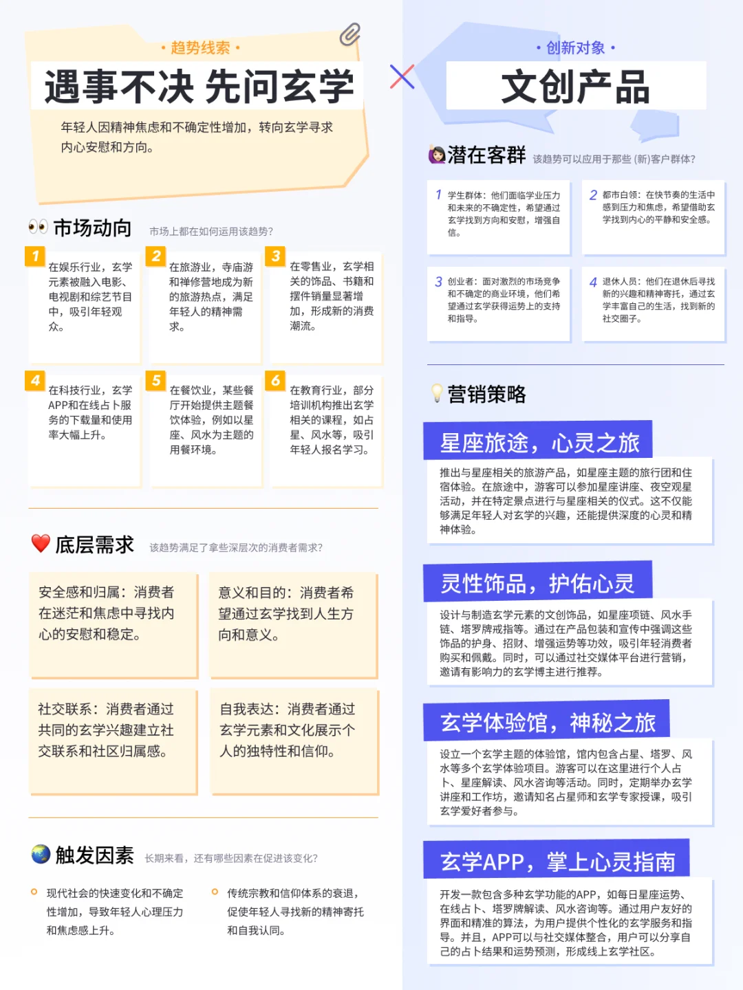 盘点 x 应用 | 玩转2024热点趋势