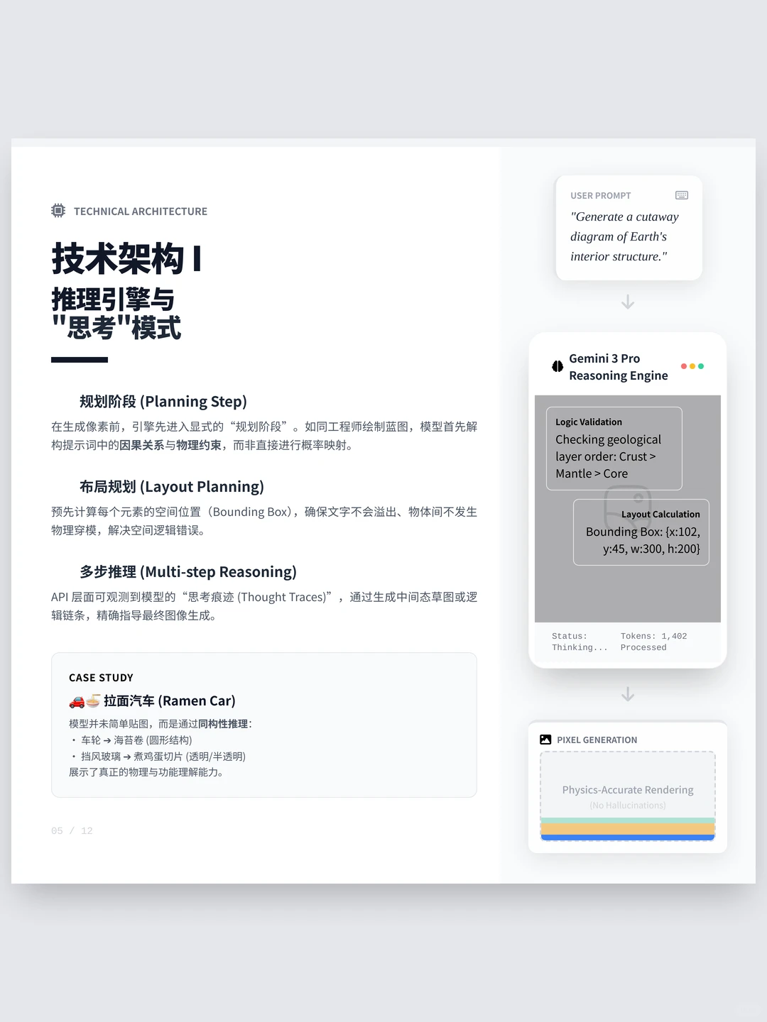 100个AI产品分析之Nano Banana Pro(附pdf)