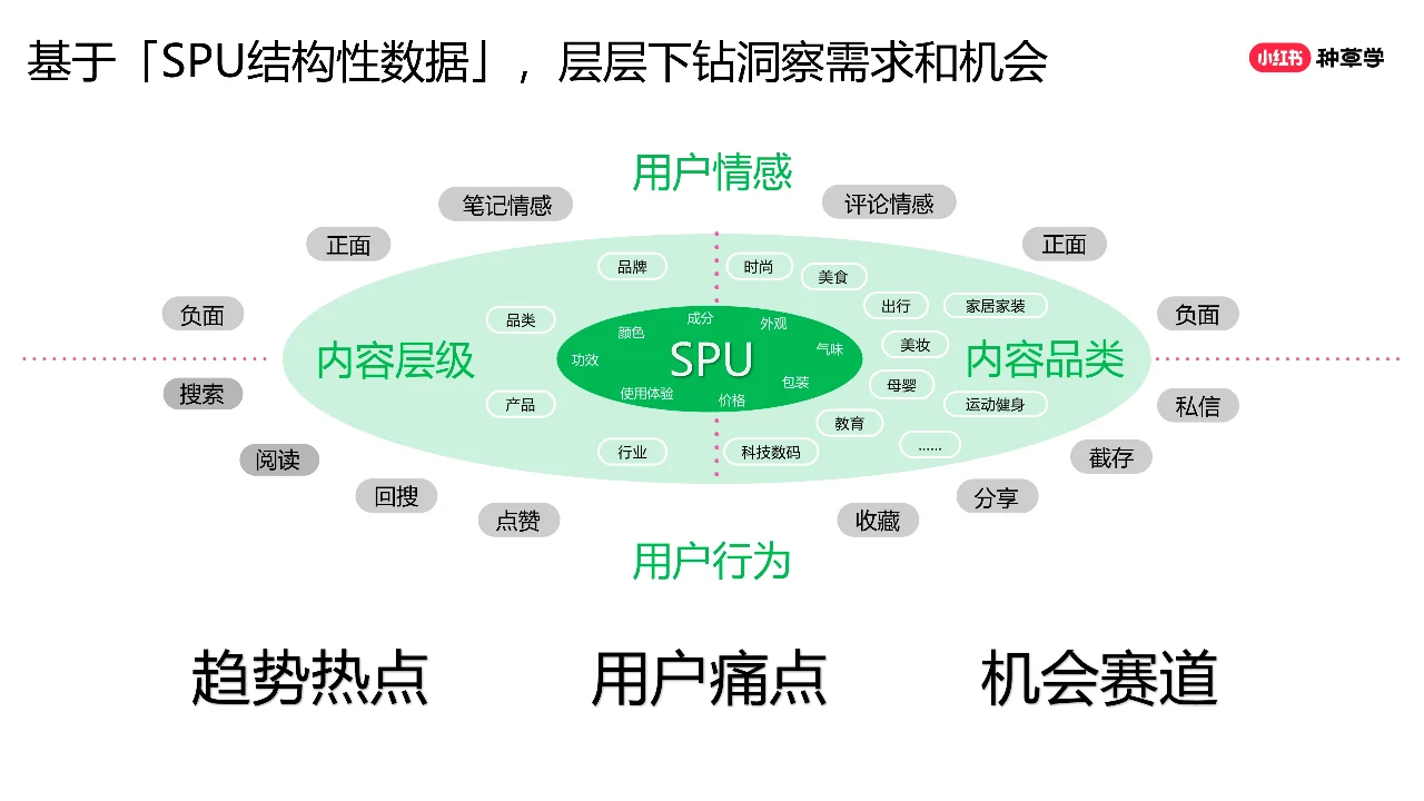 2024年「新锐品牌」+618高质量增长攻略