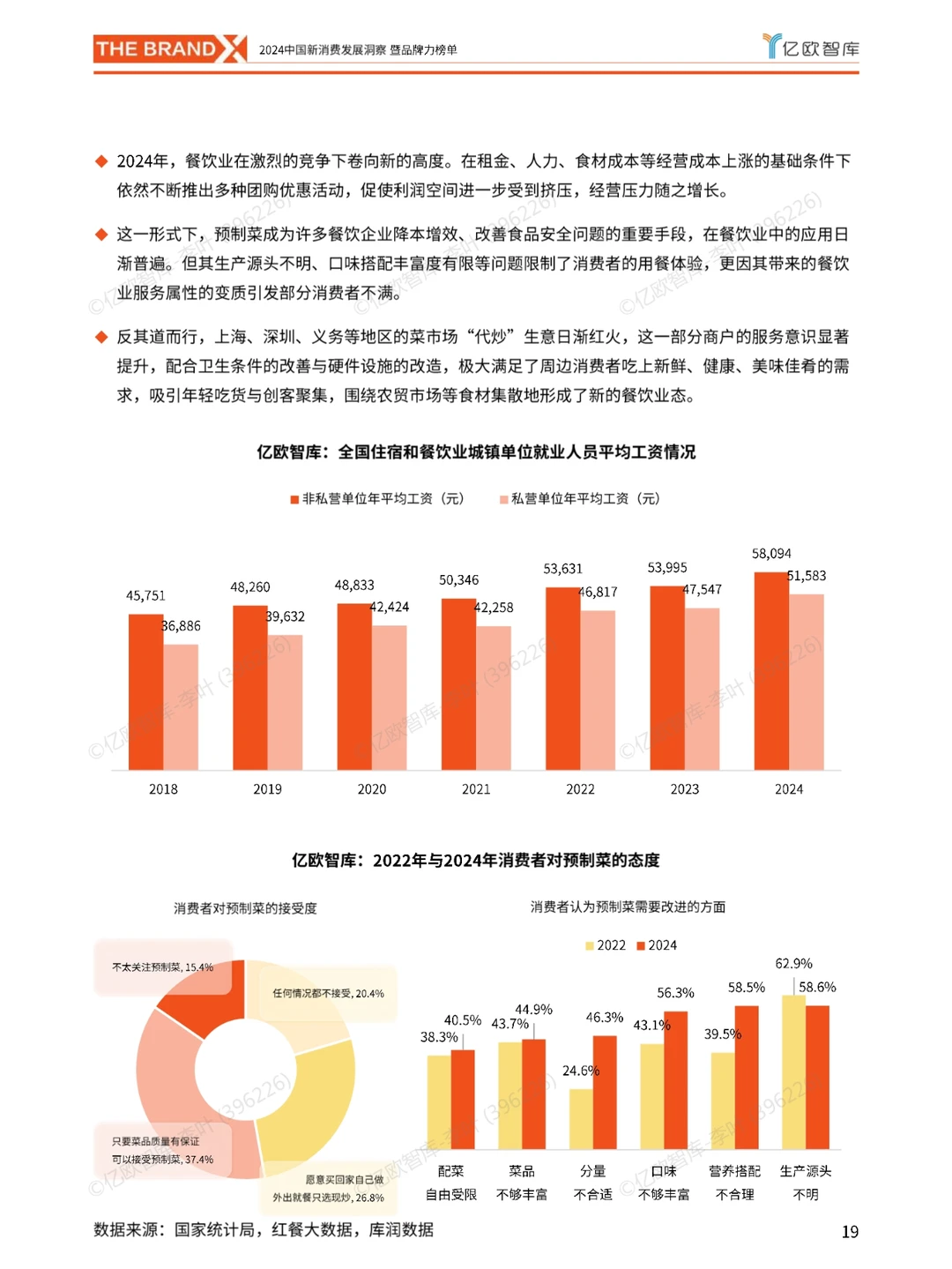 2024中国新消费发展洞察暨品牌力榜单