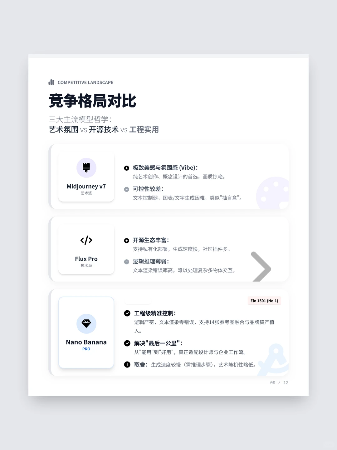 100个AI产品分析之Nano Banana Pro(附pdf)
