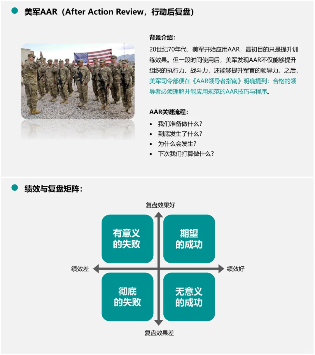 业务复盘操作指南:方法+案例+流程+工具