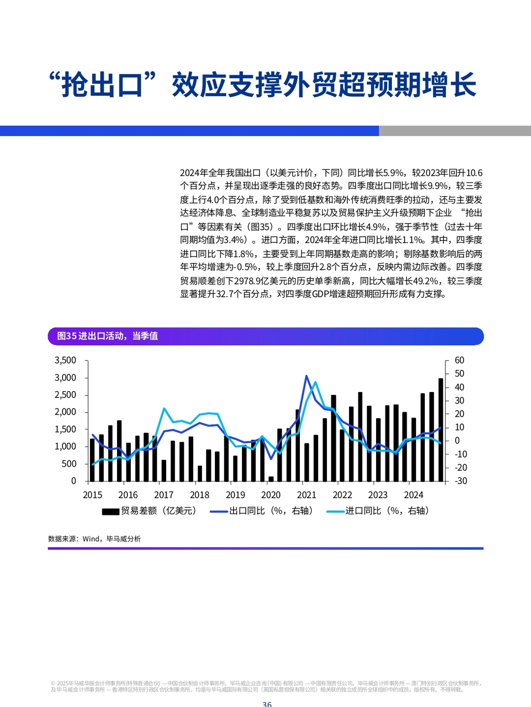 毕马威最新宏观报告:中国经济观察