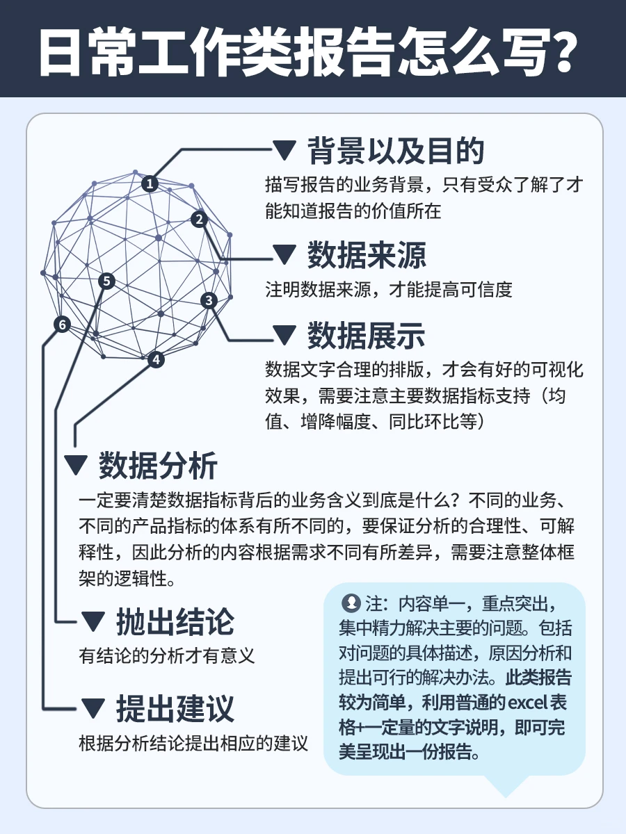 看完这篇❗我终于会写数据分析报告了