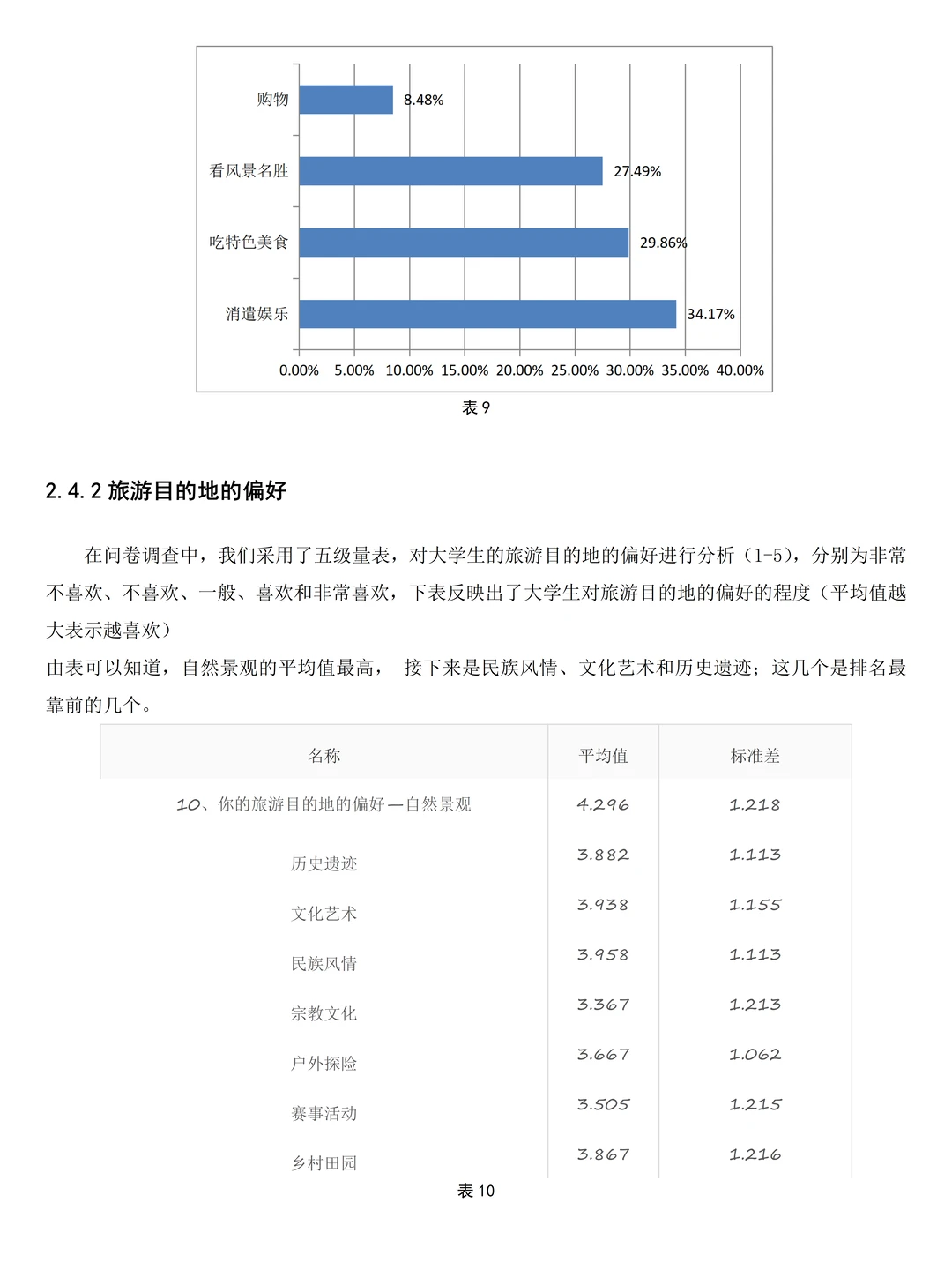 旅游管理|大学生旅游行为问卷调查报告❗