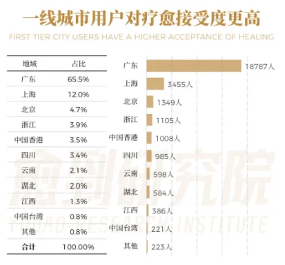 疗愈经济崛起 中国城镇居民心理健康白皮书