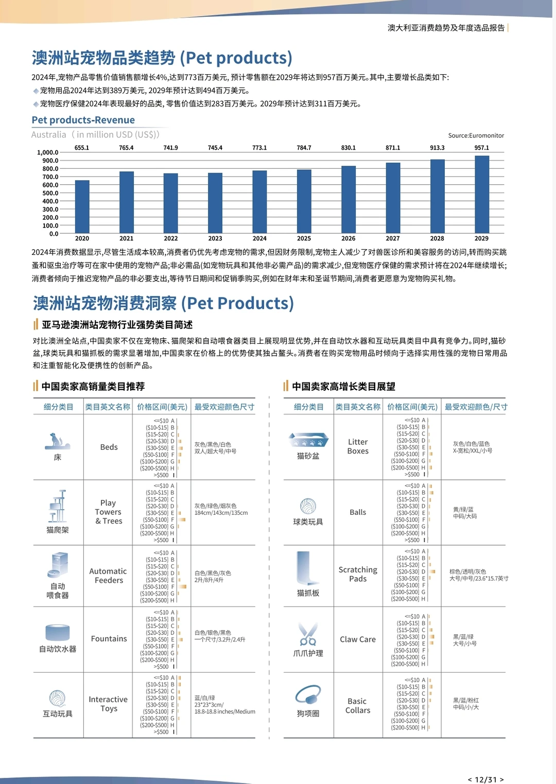 澳洲电商丨2025澳洲电商&亚马逊选品洞察