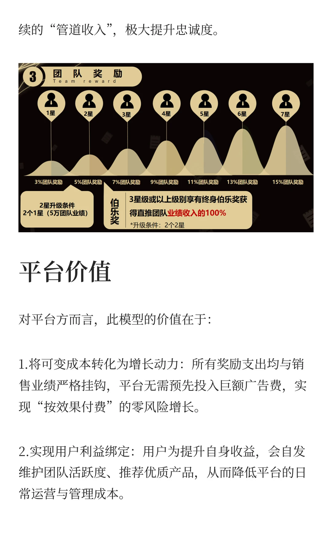 增长乏力？推三返一模式激活会员，30天团队