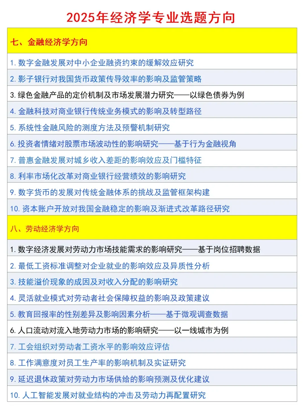 经济学专业可以涉足的论文选题方向！！
