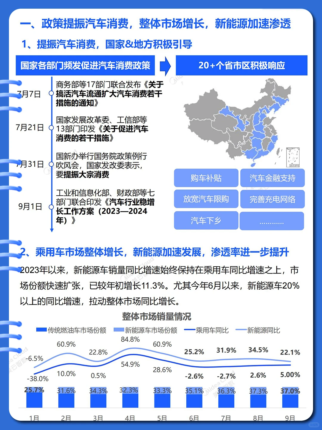 ?2023汽车行业分析蓝皮书（用户篇）?