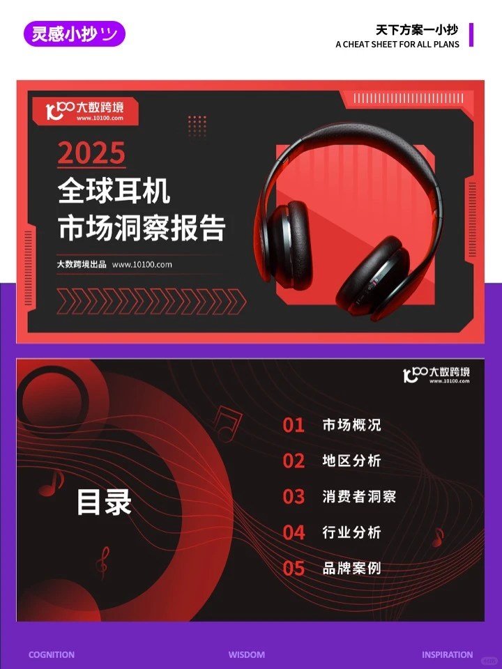 灵感小抄-2025全球耳机市场洞察报告