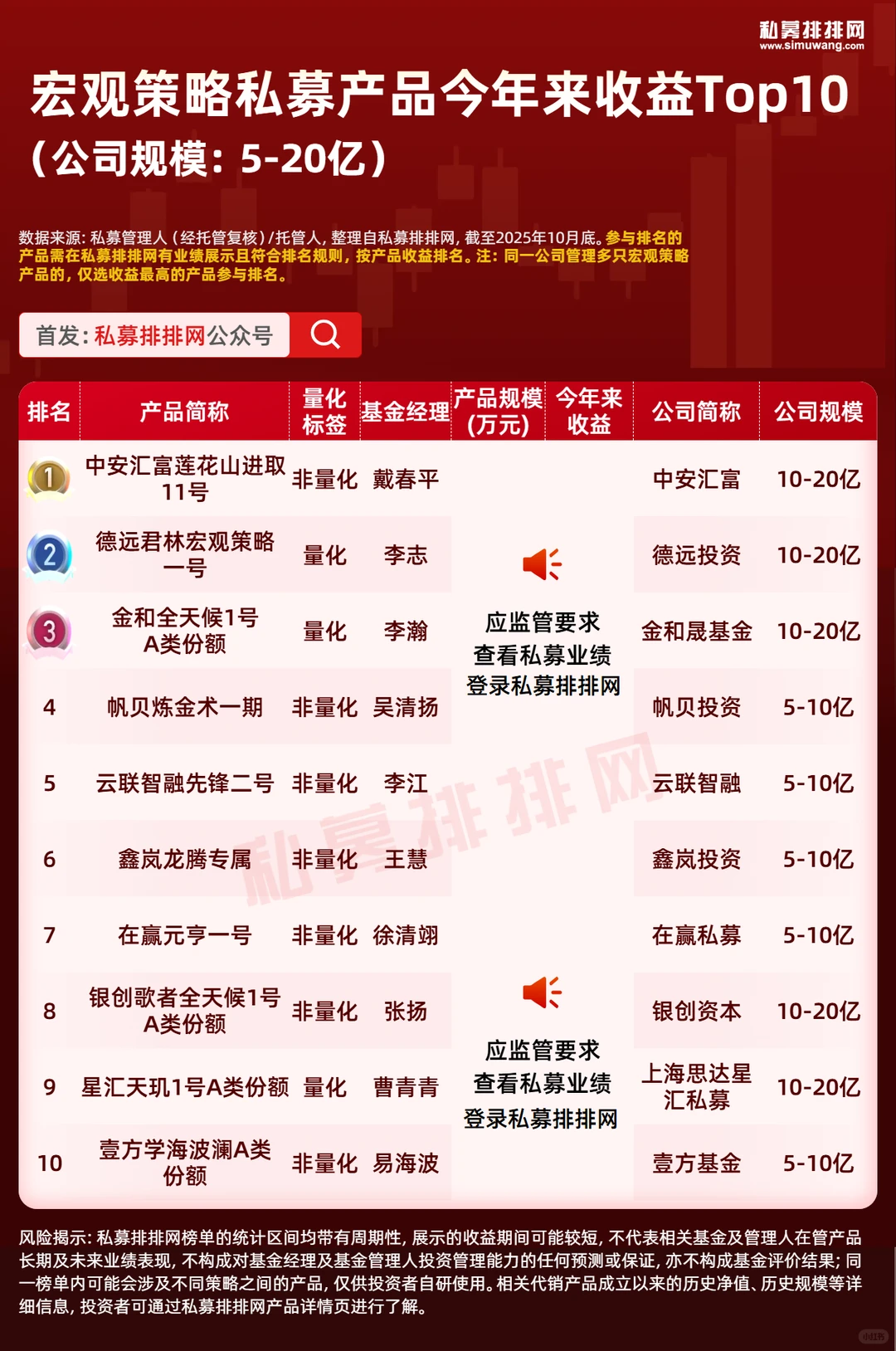 多资产策略火了?