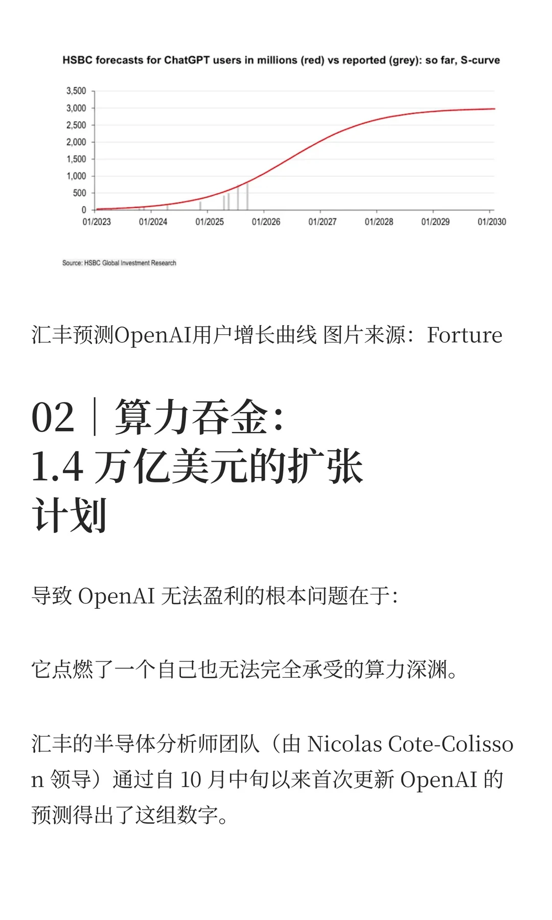 OpenAI 到2030年仍难盈利 未来还缺2070亿