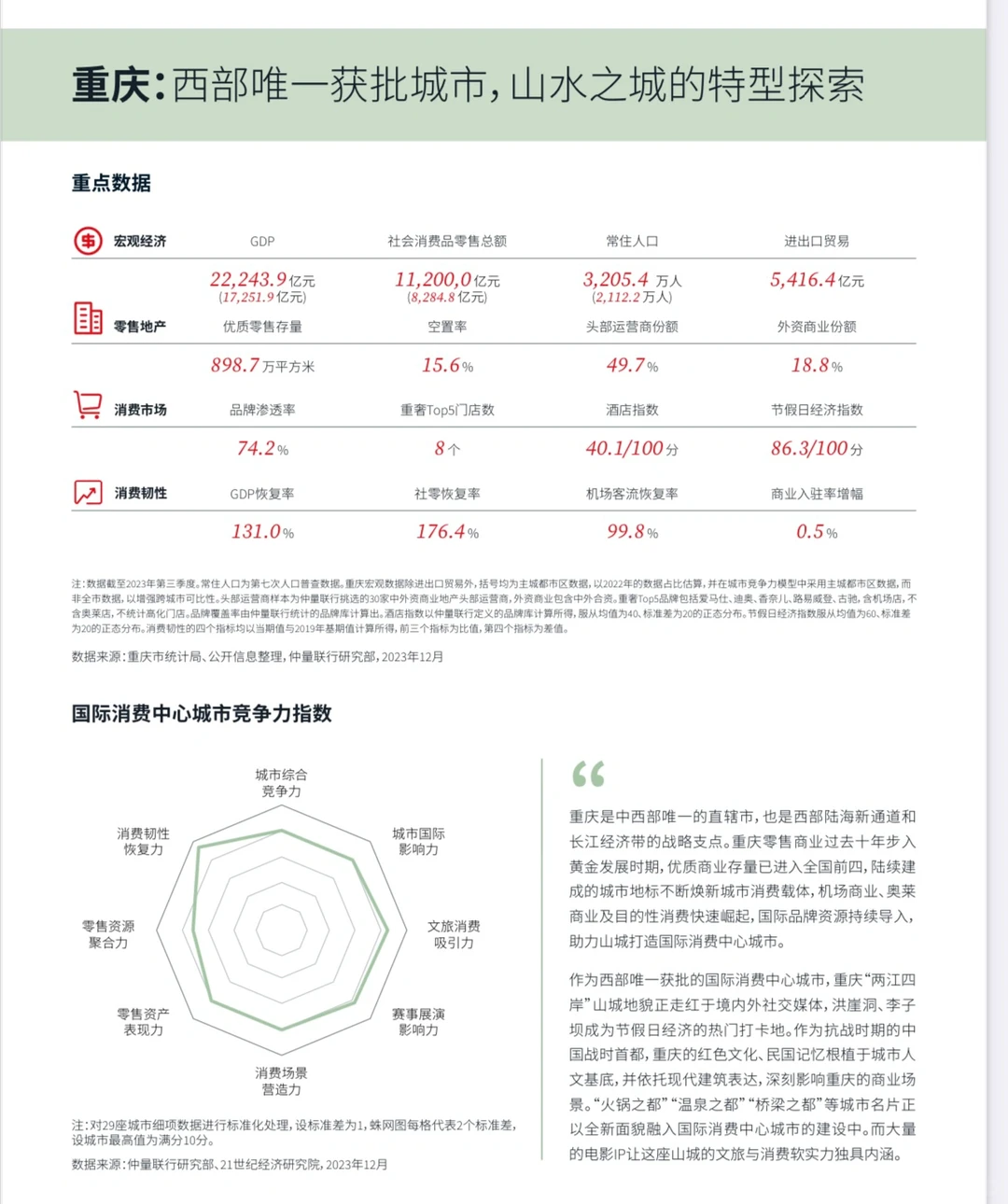 国际城市消费中心建设报告｜重庆篇