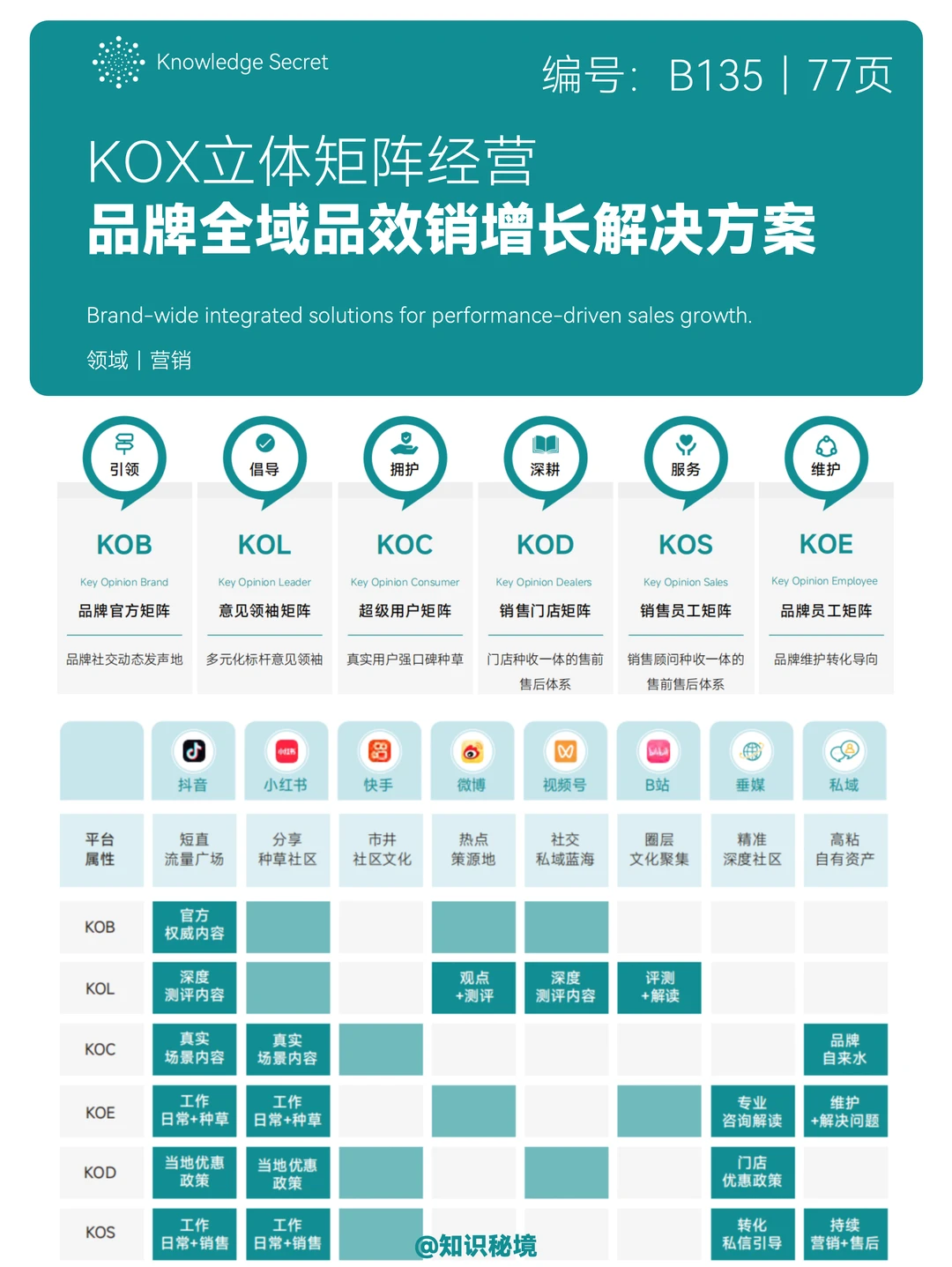 KOX品牌全域矩阵化营销增长解决方案