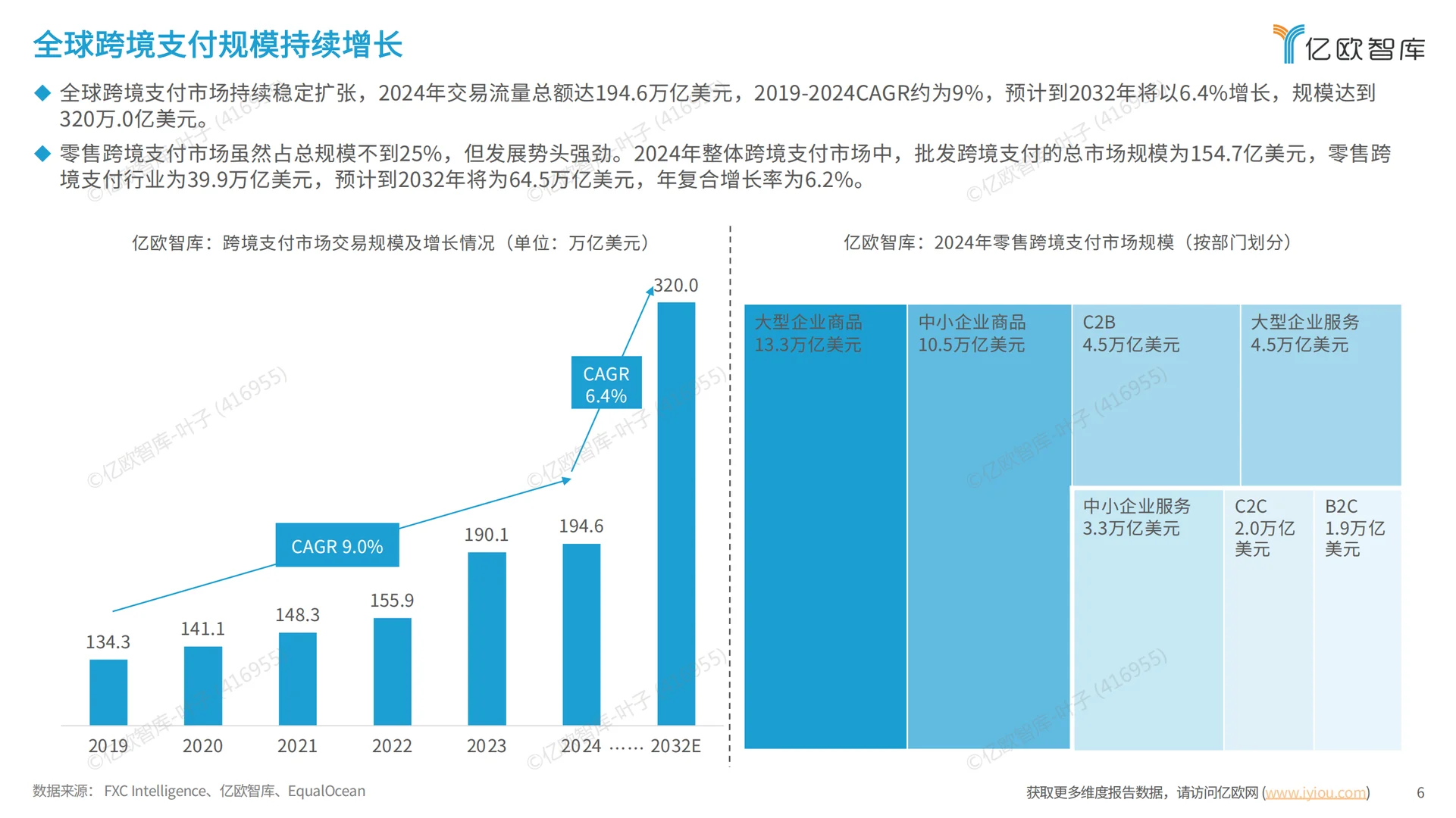 2025跨境支付全球市场洞察报告