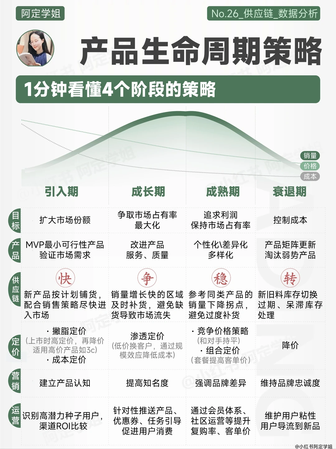 百万年薪老板用的产品生命周期策略?