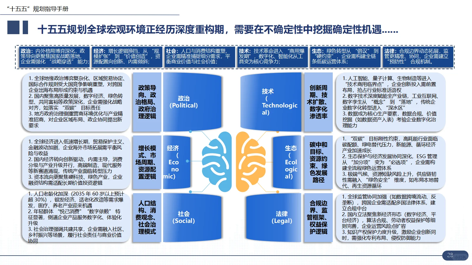 十五五企业战略规划编制方案指南干货分享