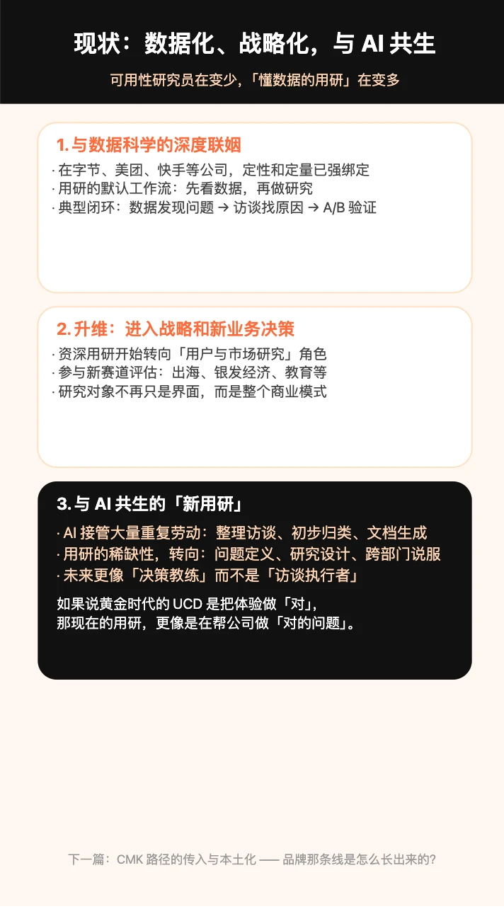 UCD 这条路径的用户研究发展史