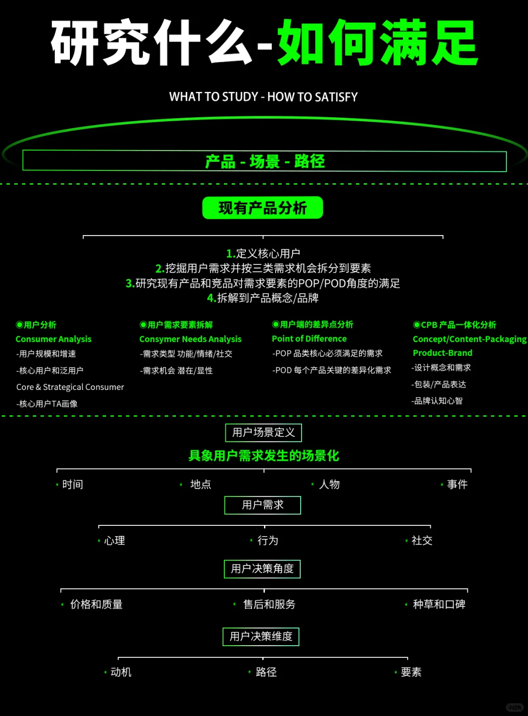 被这个理论点醒了！研究用户需求？