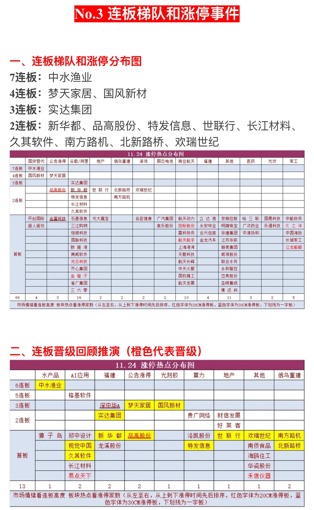 ?【11月25日 | 周二盘前热点速递】?