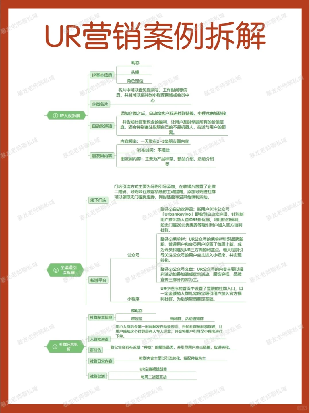营销干货 | UR品牌营销案例拆解