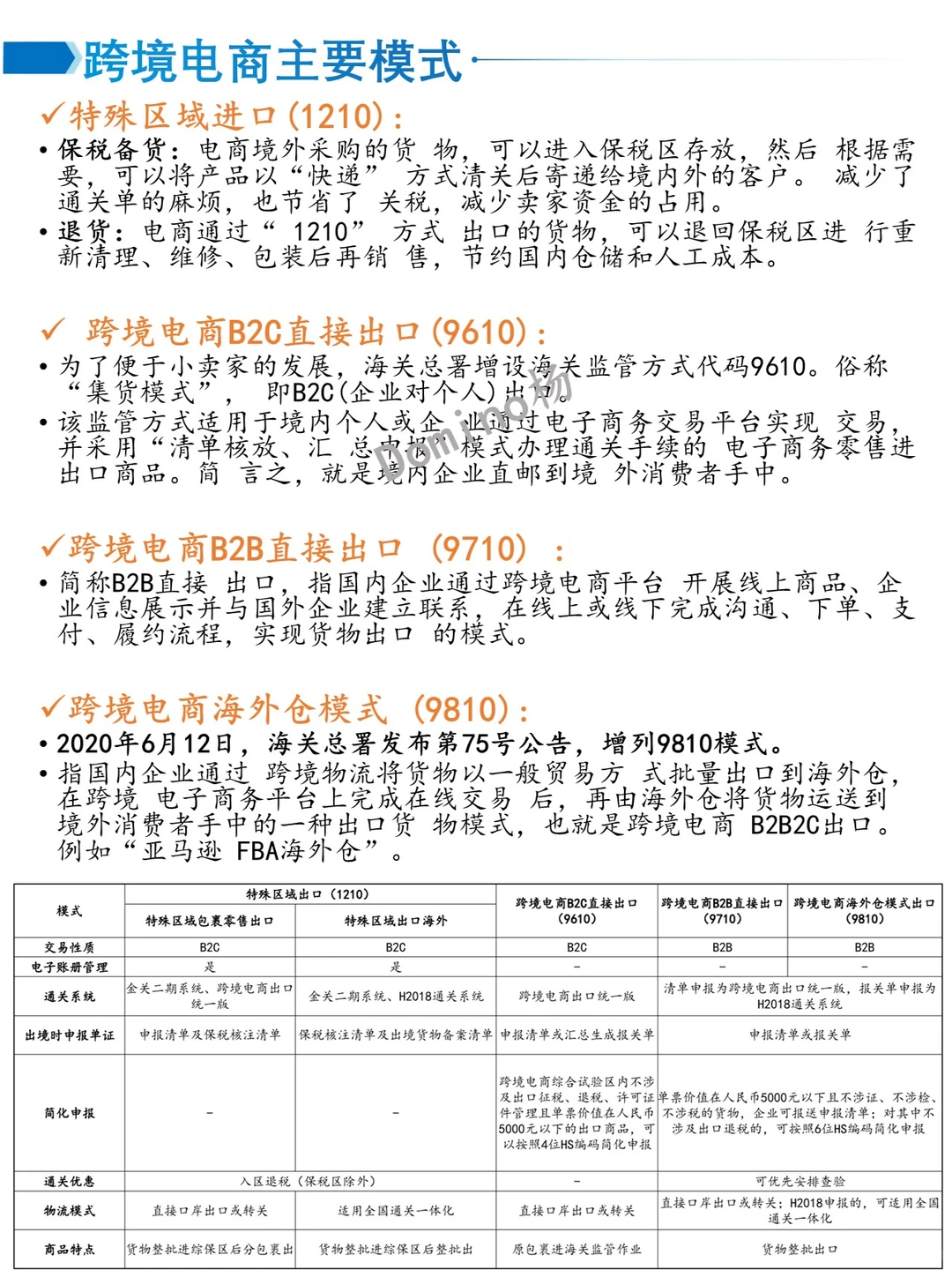 一天吃透一个产业链-跨境电商