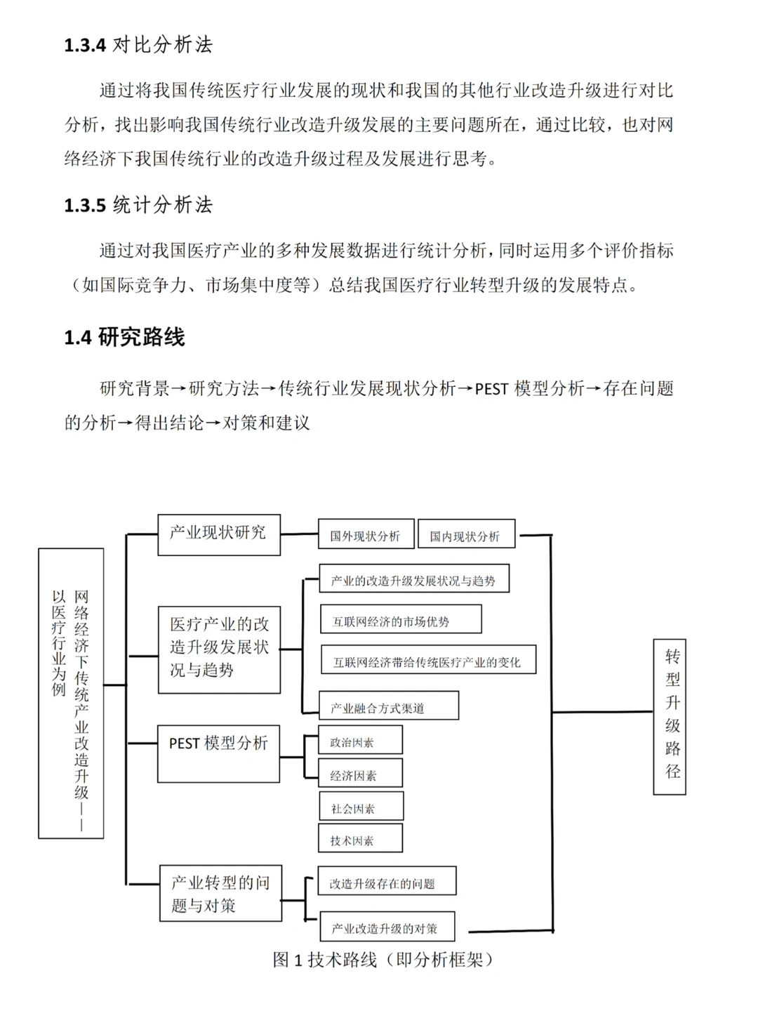 经济学优秀论文来了，不会写的看看这篇吧！