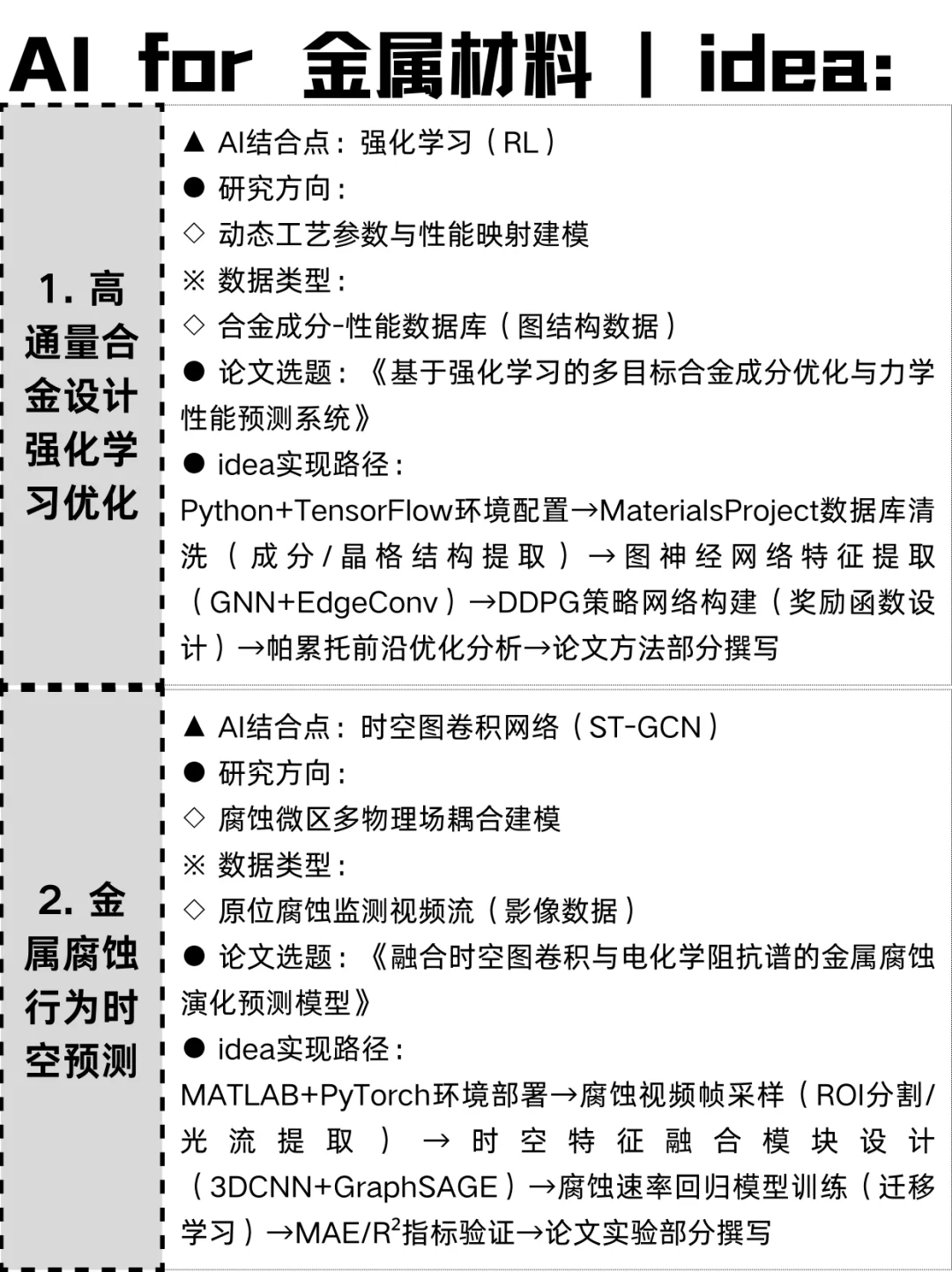 明显感觉到金属材料的新风口已经来了