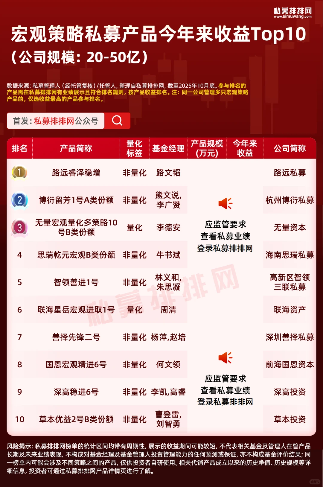 多资产策略火了?