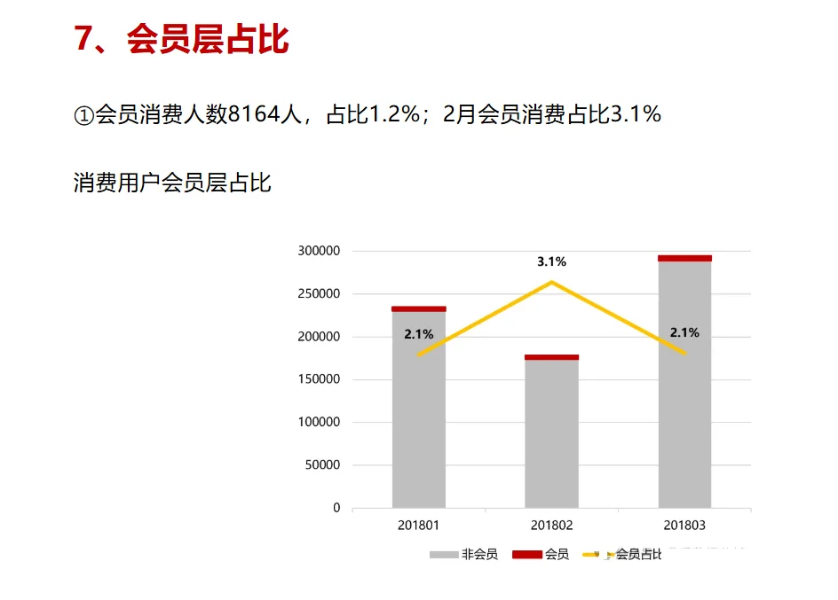 运营分析季报-流量用户分析