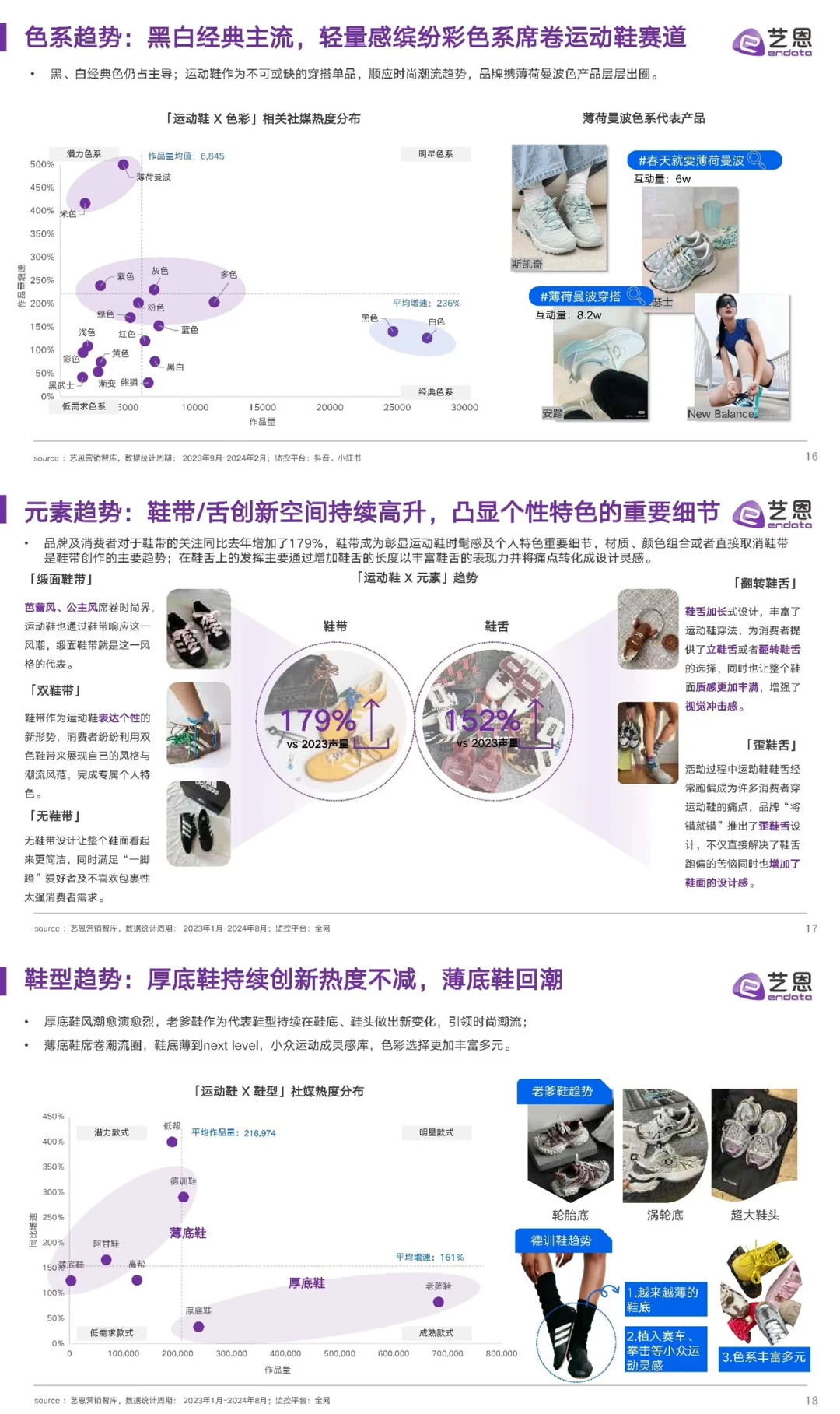 2024年运动鞋市场与消费趋势洞察报告