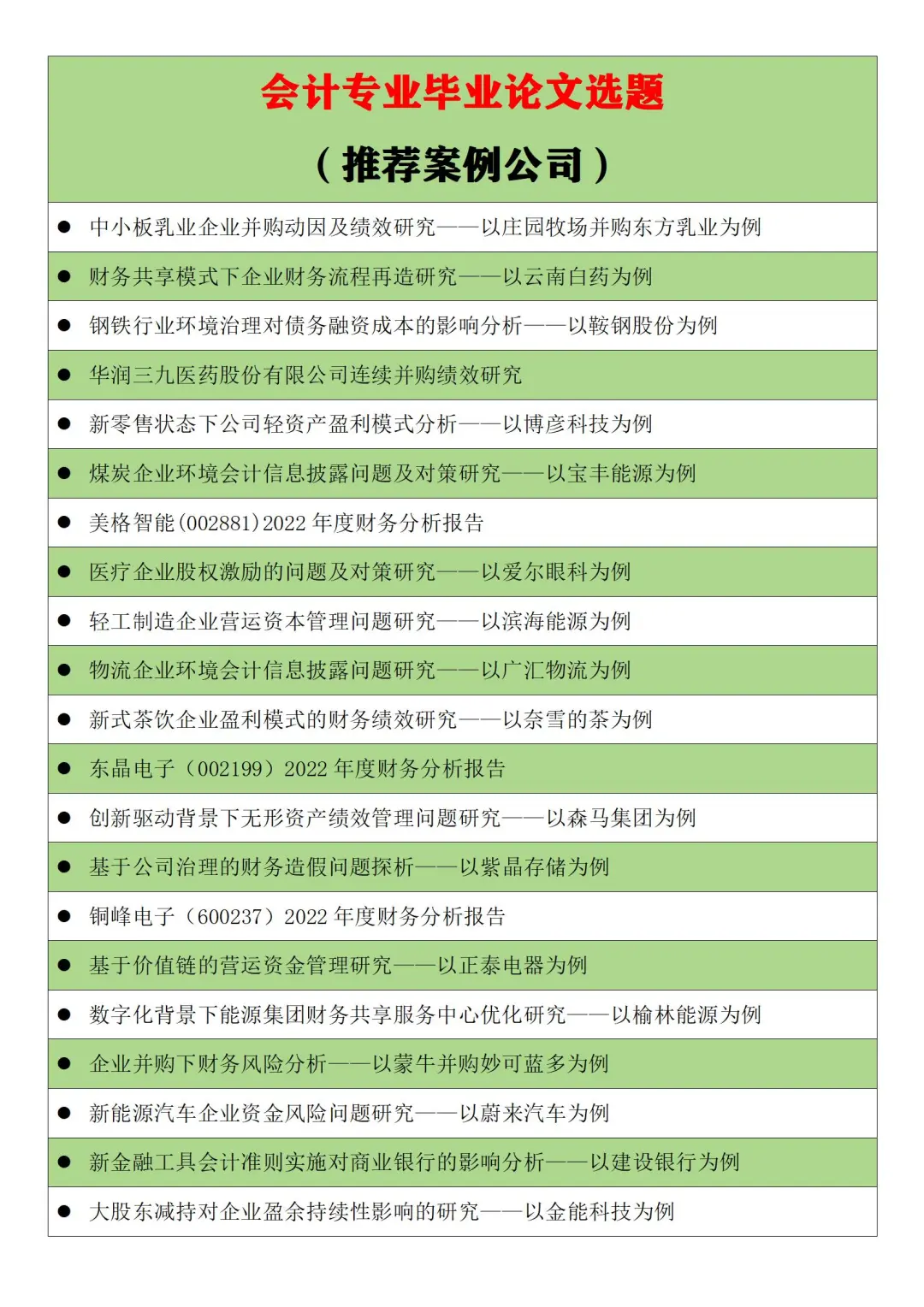 2025会计专业论文选题（推荐案例公司）