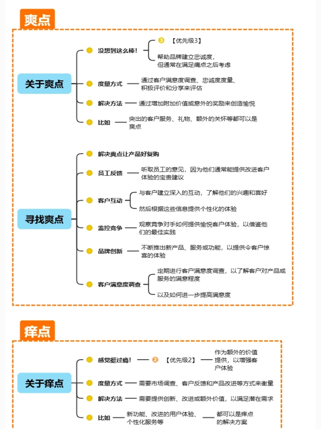 用户痛点+痒点+爽点?干货分享