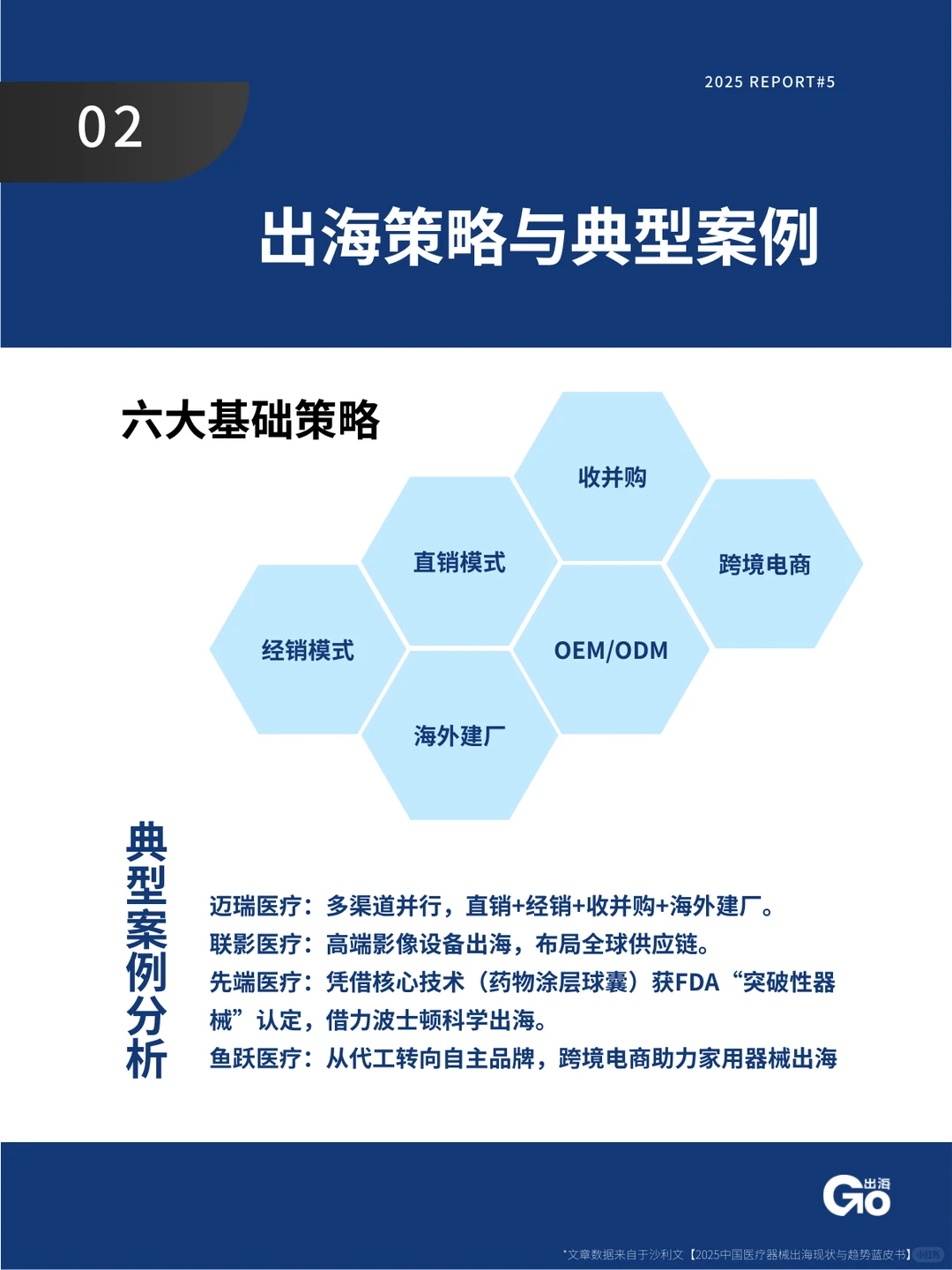 不只是便宜，医疗器械出海正在发生三大转变