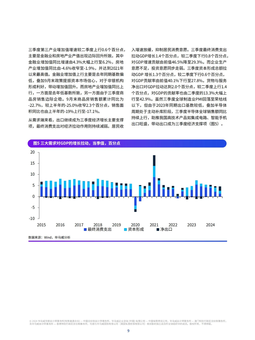 2024中国经济动向，你get到了吗？