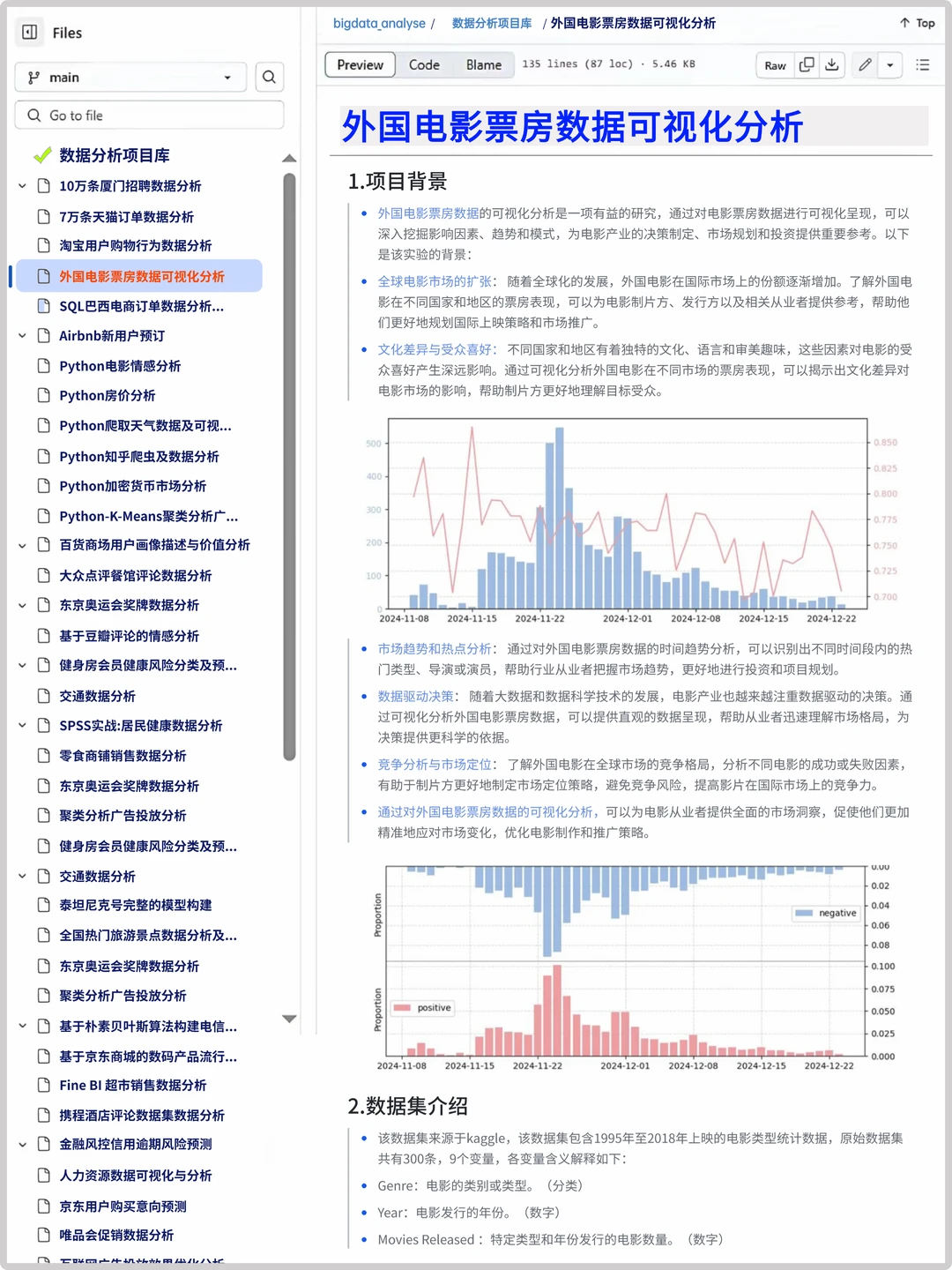 16个可以写进简历的数据分析真实项目(合集
