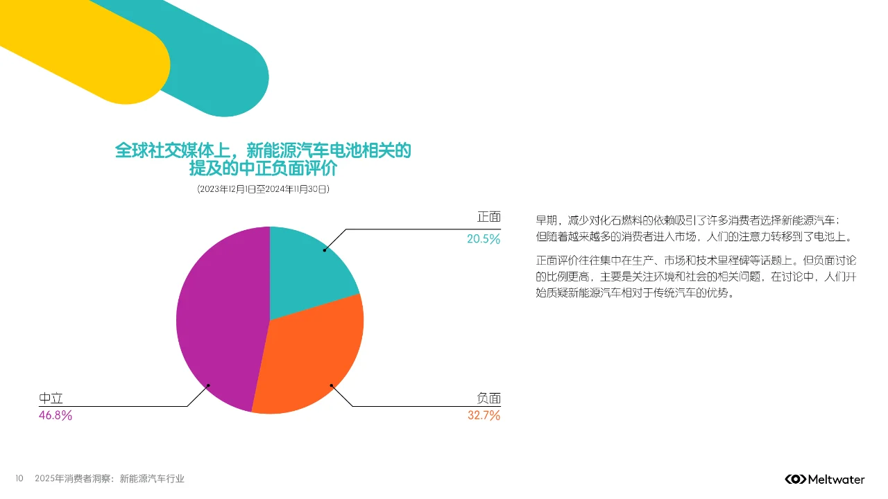 2025年消费者洞察报告：新能源汽车行业