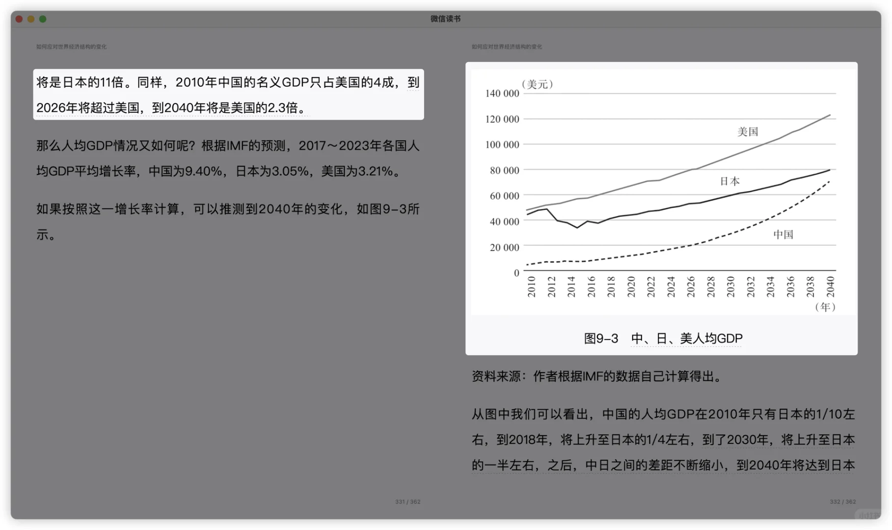 2040，中国将成为世界第一经济大国？