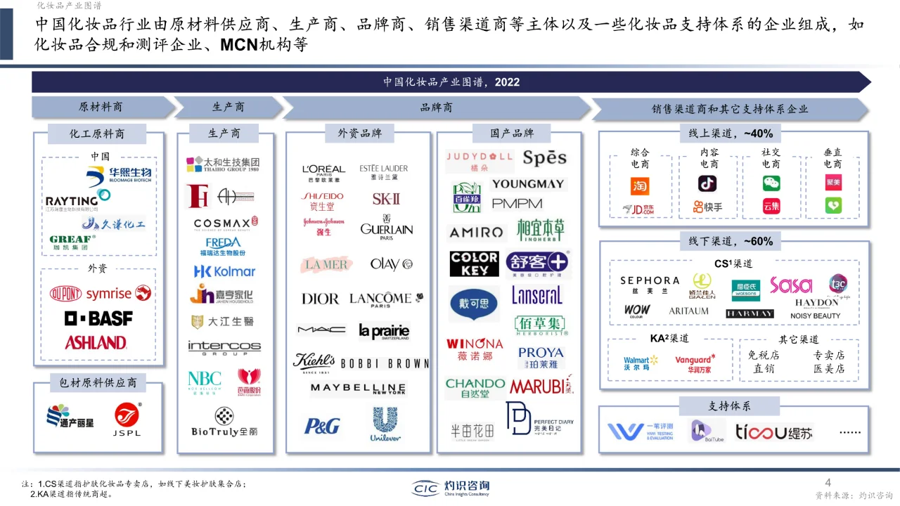 2023中国化妆品行业白皮书?