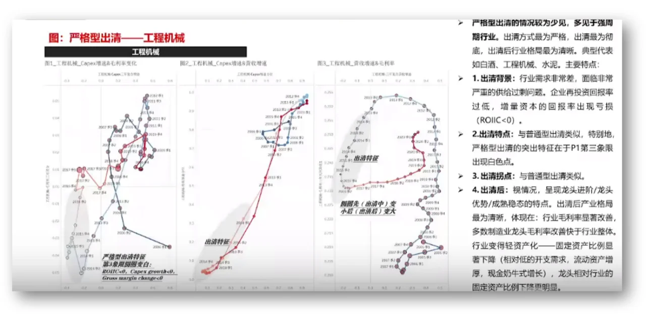 产业生命周期,看行业比较