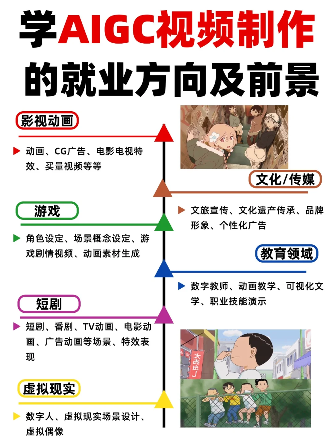 学AIGC视频制作就业前景可观吗❓这篇告诉你