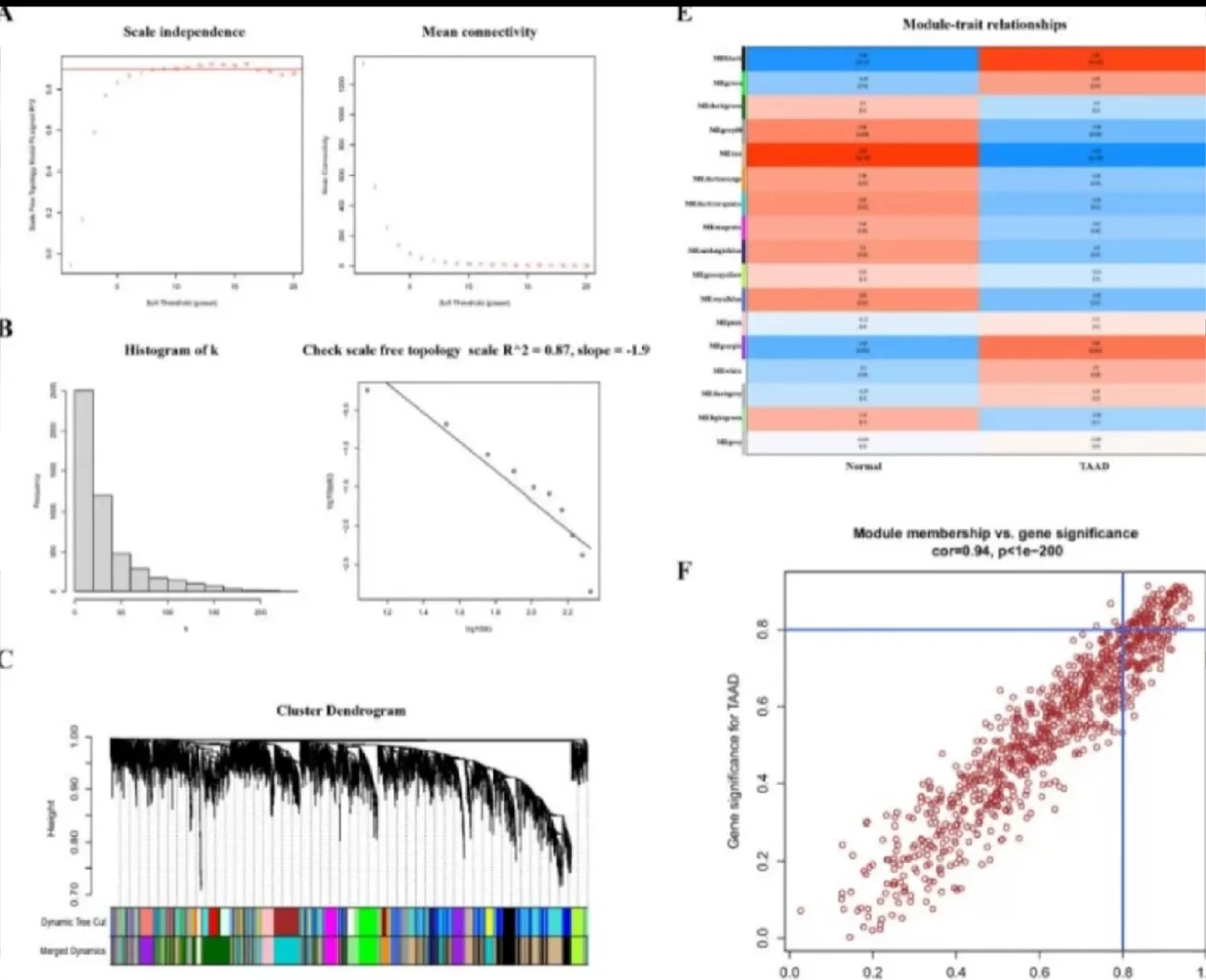 医学数据分析