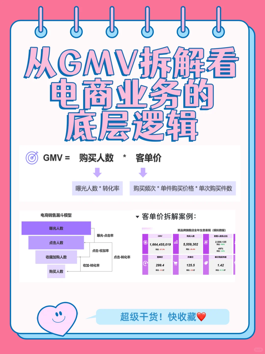 从GMV拆解看货架电商的业务底层逻辑