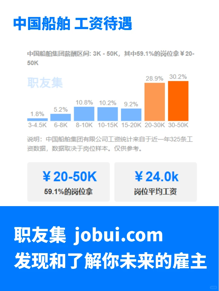 中国船舶公司工资待遇怎么样？值得加入吗？